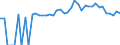 Indicator: 90% Confidence Interval: Upper Bound of Estimate of Percent of People of All Ages in Poverty for Buena Vista County, IA