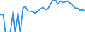 Indicator: 90% Confidence Interval: Upper Bound of Estimate of Percent of People Age 0-17 in Poverty for Buena Vista County, IA