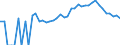 Indicator: Estimated Percent of: Related Children Age 5-17 in Families in Poverty for Buena Vista County, IA