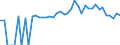 Indicator: Estimated Percent of: People of All Ages in Poverty for Buena Vista County, IA