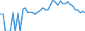 Indicator: Estimated Percent of: People Age 0-17 in Poverty for Buena Vista County, IA