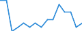 Indicator: Population Estimate,: by Sex, Total Population (5-year estimate) in Butler County, IA