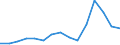 Indicator: Population Estimate,: Total, Not Hispanic or Latino, Black or African American Alone (5-year estimate) in Butler County, IA