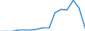 Indicator: Population Estimate,: Total, Hispanic or Latino, Two or More Races, Two Races Excluding Some Other Race, and Three or More Races (5-year estimate) in Butler County, IA