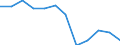 Indicator: Population Estimate,: Migration Flow (5-year estimate) for Butler County, IA (DISCONTINUED)