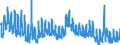 Indicator: Unemployment Rate in Butler County, IA: 