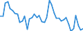 Indicator: Unemployment Rate in Butler County, IA: 