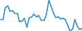 Indicator: Unemployed Persons in Butler County, IA: 