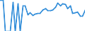 Indicator: 90% Confidence Interval: Lower Bound of Estimate of Related Children Age 5-17 in Families in Poverty for Butler County, IA