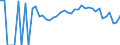 Indicator: 90% Confidence Interval: Lower Bound of Estimate of People Age 0-17 in Poverty for Butler County, IA