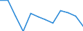 Indicator: Population Estimate,: Migration Flow (5-year estimate) for Calhoun County, IA (DISCONTINUED)