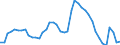 Indicator: Unemployment Rate in Calhoun County, IA: 