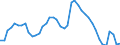 Indicator: Unemployed Persons in Calhoun County, IA: 