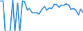 Indicator: 90% Confidence Interval: Lower Bound of Estimate of Related Children Age 5-17 in Families in Poverty for Calhoun County, IA