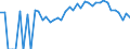 Indicator: 90% Confidence Interval: Lower Bound of Estimate of Percent of Related Children Age 5-17 in Families in Poverty for Calhoun County, IA