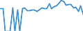 Indicator: 90% Confidence Interval: Lower Bound of Estimate of Percent of People of All Ages in Poverty for Calhoun County, IA