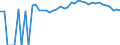 Indicator: 90% Confidence Interval: Upper Bound of Estimate of Percent of People Age 0-17 in Poverty for Calhoun County, IA