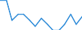 Indicator: Population Estimate,: by Sex, Total Population (5-year estimate) in Carroll County, IA