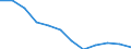 Indicator: Population Estimate,: Migration Flow (5-year estimate) for Carroll County, IA (DISCONTINUED)