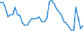 Indicator: Unemployment Rate in Carroll County, IA: 