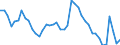 Indicator: Unemployed Persons in Carroll County, IA: 