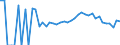 Indicator: 90% Confidence Interval: Lower Bound of Estimate of Related Children Age 5-17 in Families in Poverty for Carroll County, IA