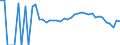 Indicator: 90% Confidence Interval: Lower Bound of Estimate of People Age 0-17 in Poverty for Carroll County, IA