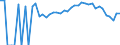 Indicator: 90% Confidence Interval: Lower Bound of Estimate of Percent of People Age 0-17 in Poverty for Carroll County, IA