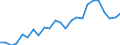 Indicator: Real Gross Domestic Product:: Private Goods-Producing Industries in Carroll County, IA