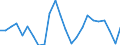 Indicator: Real Gross Domestic Product:: Government and Government Enterprises in Carroll County, IA