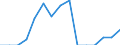 Indicator: Population Estimate,: Total, Not Hispanic or Latino, Two or More Races, Two Races Including Some Other Race (5-year estimate) in Cass County, IA