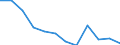 Indicator: Population Estimate,: Migration Flow (5-year estimate) for Cass County, IA (DISCONTINUED)
