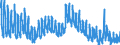 Indicator: Unemployment Rate in Cass County, IA: 