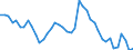 Indicator: Unemployment Rate in Cass County, IA: 