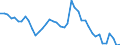 Indicator: Unemployed Persons in Cass County, IA: 