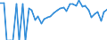 Indicator: 90% Confidence Interval: Lower Bound of Estimate of Related Children Age 5-17 in Families in Poverty for Cass County, IA