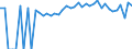 Indicator: 90% Confidence Interval: Lower Bound of Estimate of People of All Ages in Poverty for Cass County, IA