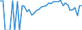 Indicator: 90% Confidence Interval: Lower Bound of Estimate of People Age 0-17 in Poverty for Cass County, IA