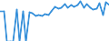 Indicator: 90% Confidence Interval: Lower Bound of Estimate of Percent of People of All Ages in Poverty for Cass County, IA