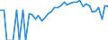 Indicator: 90% Confidence Interval: Lower Bound of Estimate of Percent of People Age 0-17 in Poverty for Cass County, IA