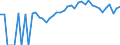 Indicator: 90% Confidence Interval: Upper Bound of Estimate of Percent of Related Children Age 5-17 in Families in Poverty for Cass County, IA