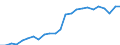 Indicator: Real Gross Domestic Product:: Private Services-Providing Industries in Cass County, IA