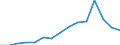 Indicator: Population Estimate,: Total, Not Hispanic or Latino, Black or African American Alone (5-year estimate) in Cedar County, IA