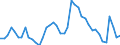 Indicator: Unemployment Rate in Cedar County, IA: 