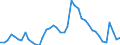 Indicator: Unemployed Persons in Cedar County, IA: 