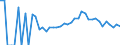 Indicator: 90% Confidence Interval: Lower Bound of Estimate of Related Children Age 5-17 in Families in Poverty for Cedar County, IA