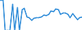 Indicator: 90% Confidence Interval: Lower Bound of Estimate of People Age 0-17 in Poverty for Cedar County, IA