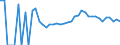 Indicator: 90% Confidence Interval: Upper Bound of Estimate of Related Children Age 5-17 in Families in Poverty for Cedar County, IA