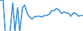 Indicator: 90% Confidence Interval: Upper Bound of Estimate of People Age 0-17 in Poverty for Cedar County, IA