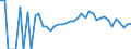 Indicator: 90% Confidence Interval: Lower Bound of Estimate of Percent of People Age 0-17 in Poverty for Cedar County, IA